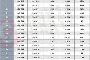 外租球员总身价榜：蓝军、利兹联、曼城前三，萨索洛外租30人